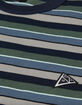 HUF Triple Triangle Mens Stripe Tee image number 2